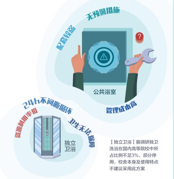 高校浴室现状图示.png