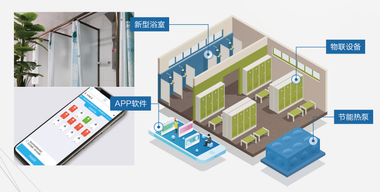 多彩高校洗浴系统架构图示.png