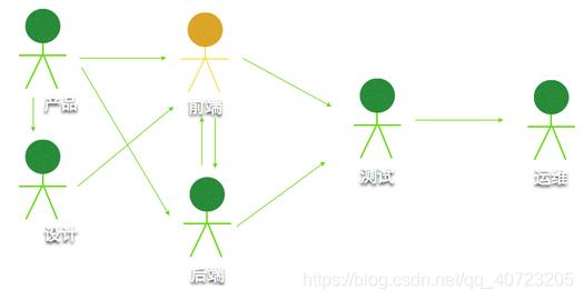 web开发工程师技术.jpeg