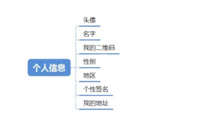 产品信息结构图.jpeg